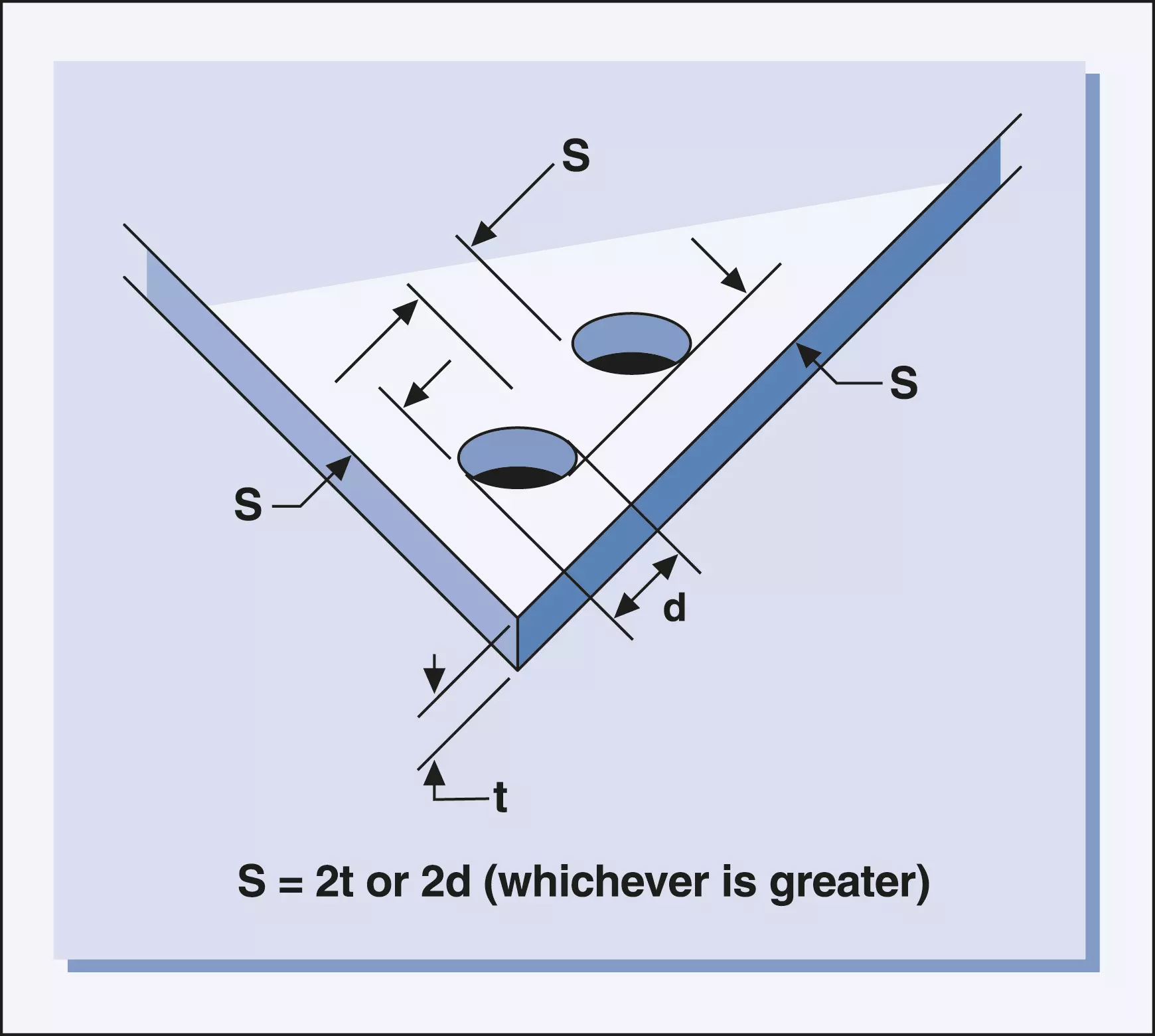 minimum hole spacing dimensions