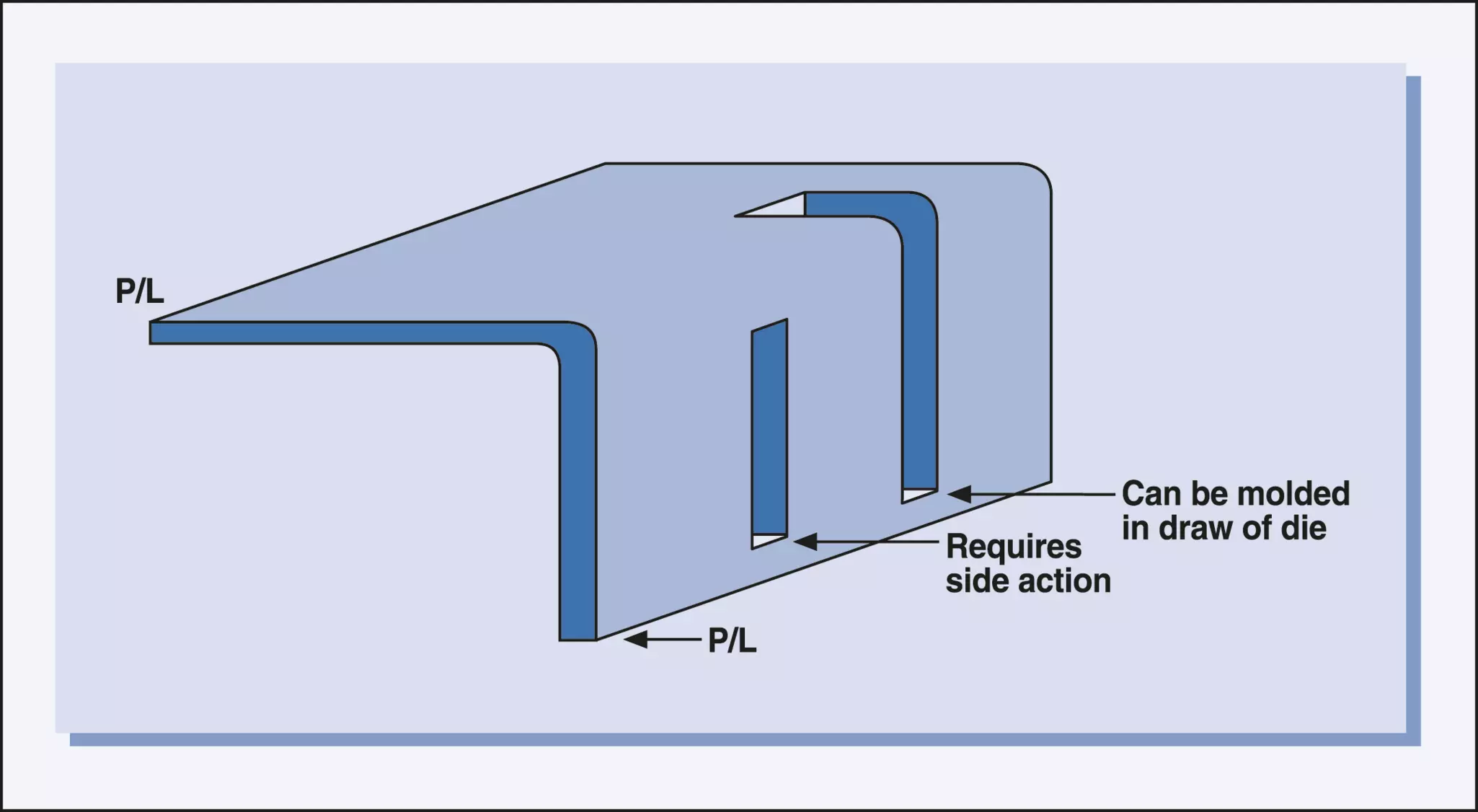 gradual transition of wall thicknesses