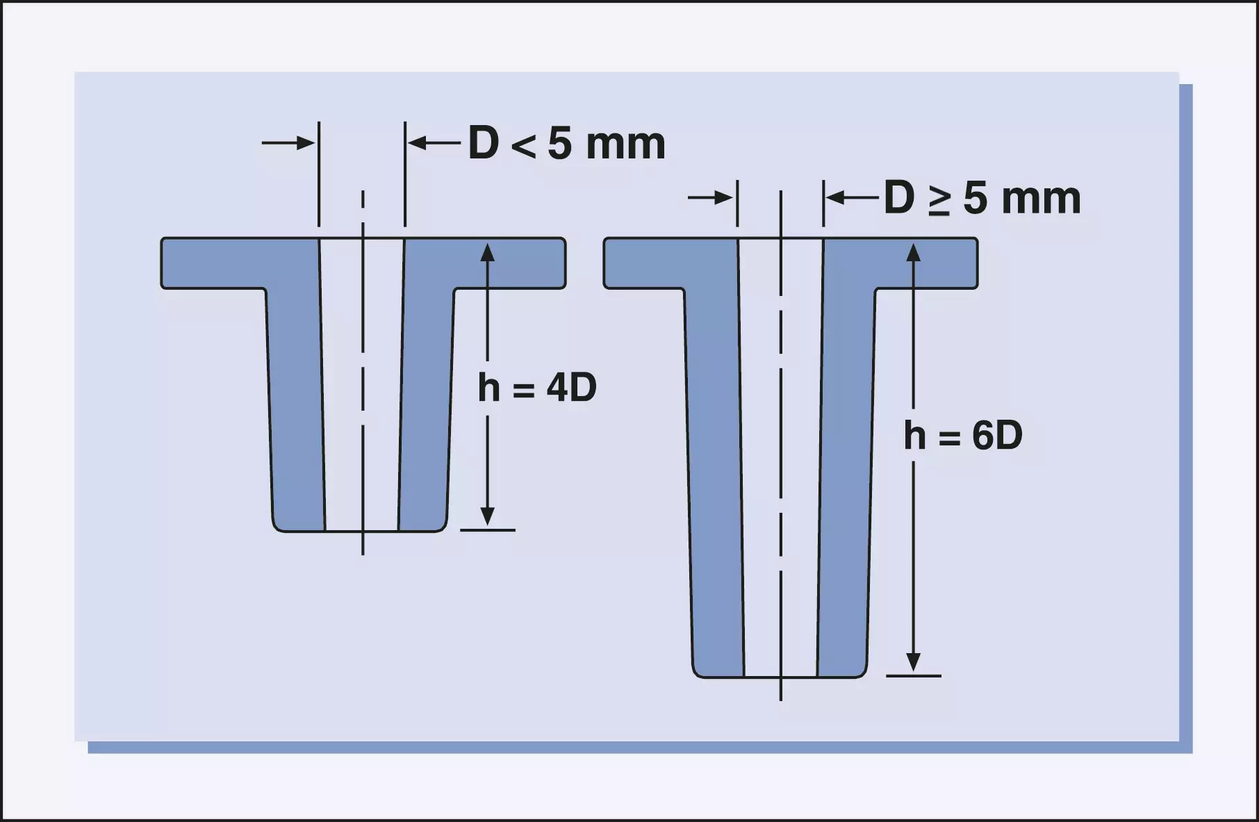 through cores